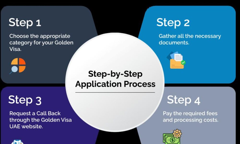 step-by-step-process-for-applying-for-a-uae-golden-visa